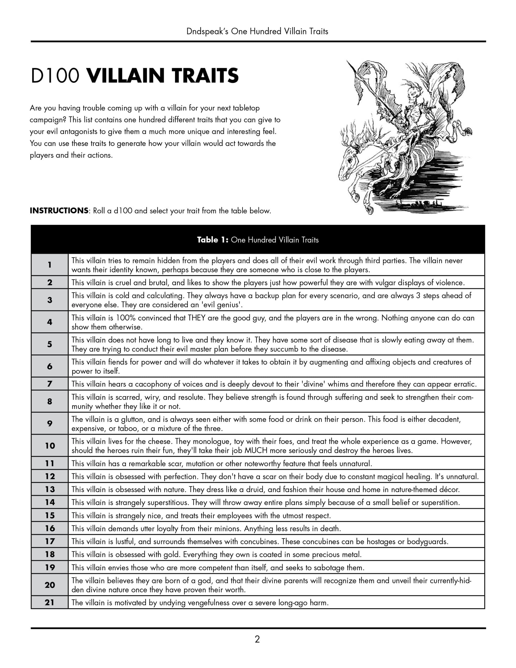 100 Villain Traits - thumbnail 2