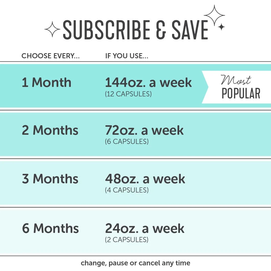 Activator Capsules (one time purchase) - thumbnail 5