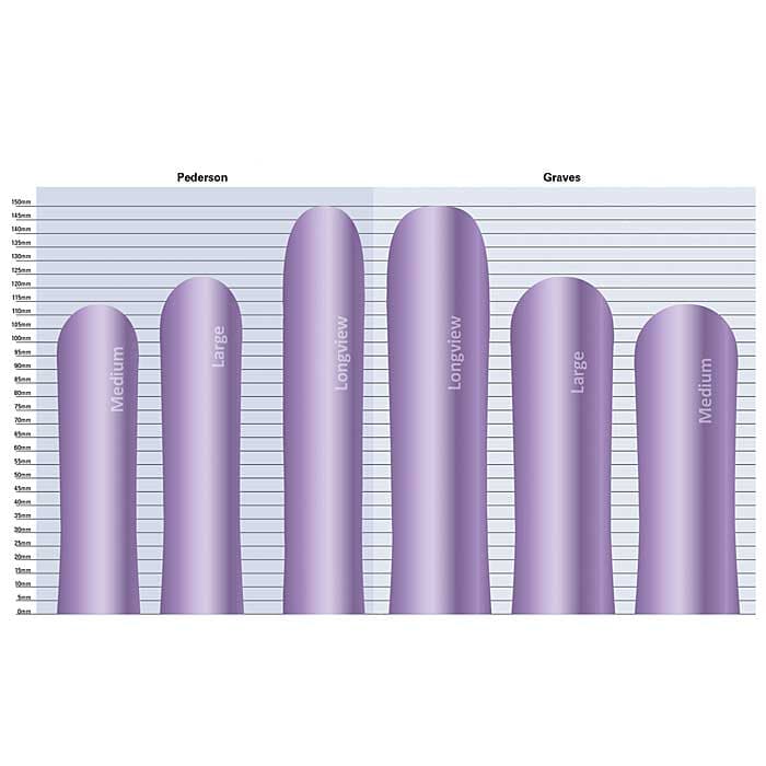 Sullivan LLETZ Coated Speculum, Pederson / Graves - thumbnail 2