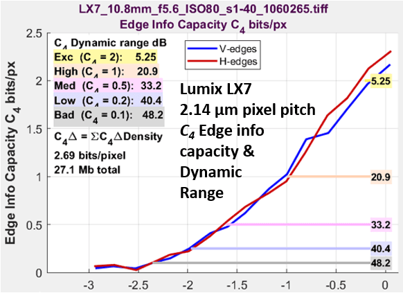 Imatest InfoDR Chart - thumbnail 2