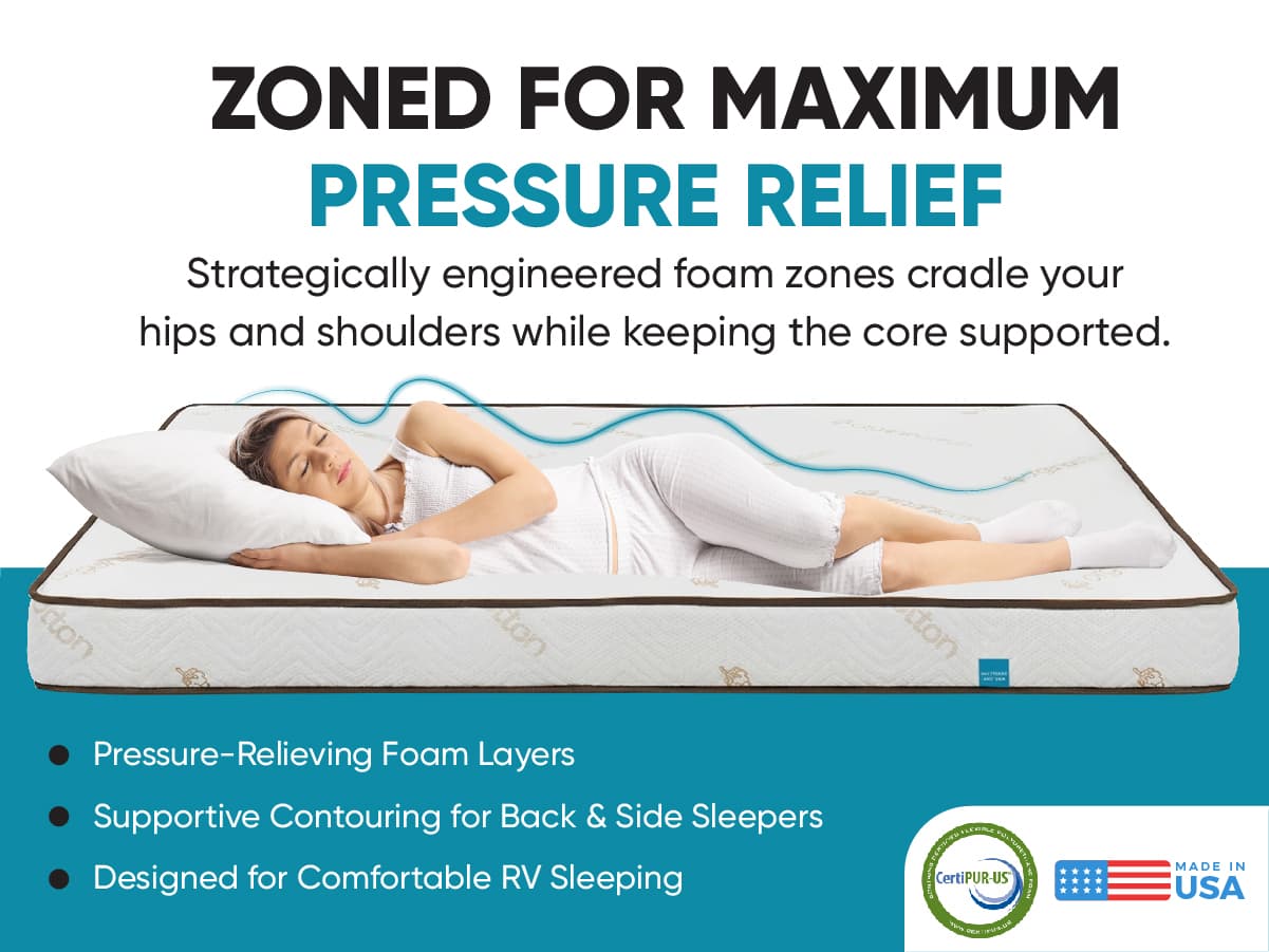 THE ELATION RV MATTRESS - thumbnail 2