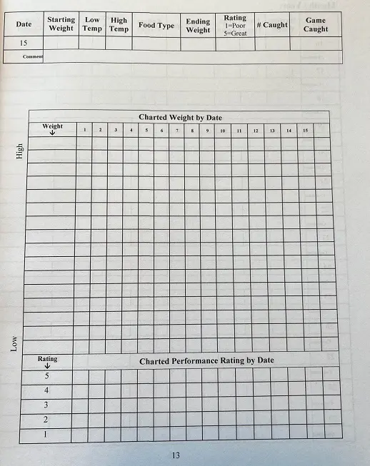 Falconer’s Log Book view logbook pages in picture gallery - thumbnail 3