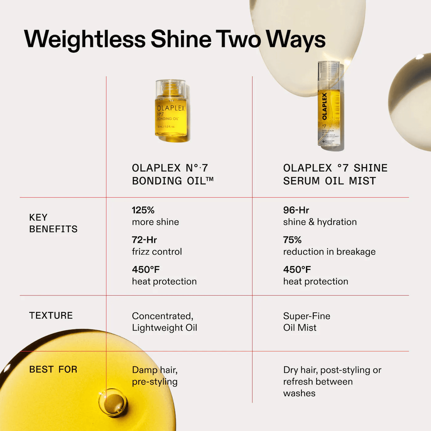 7 Shine Serum Oil Mist - thumbnail 5