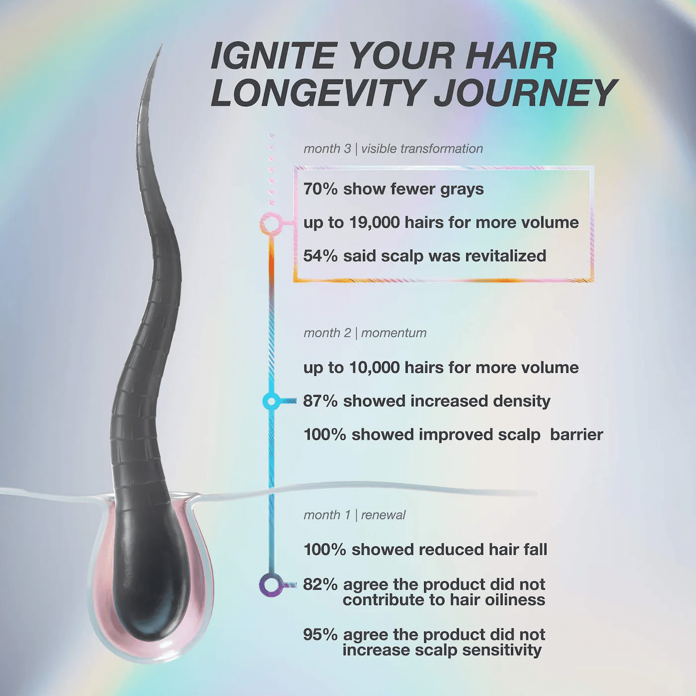Biomimetic Hairscience  FutureIQ™ Hair Longevity Serum - thumbnail 8