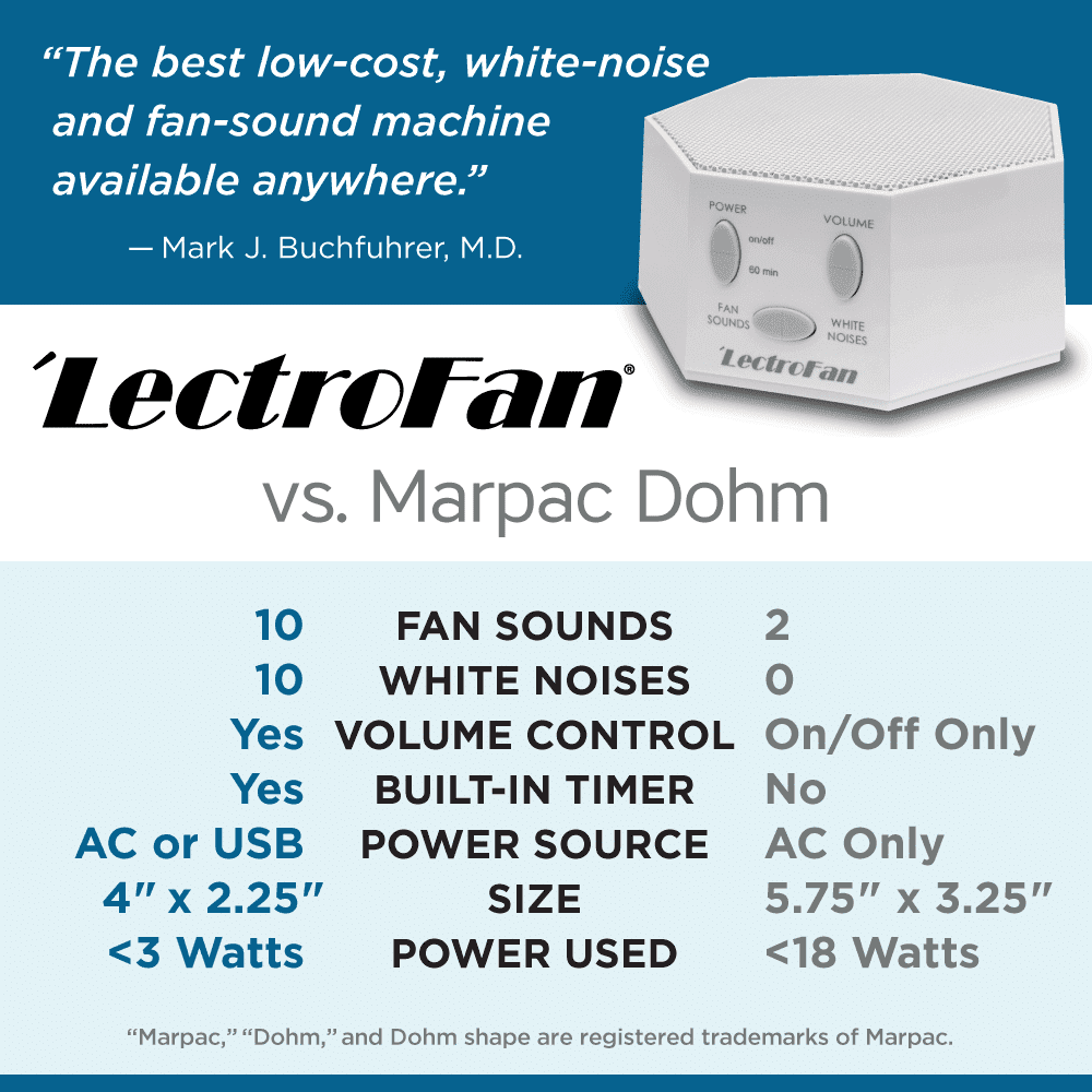 LectroFan Plain Packaging Global Power Version (white) - thumbnail 5