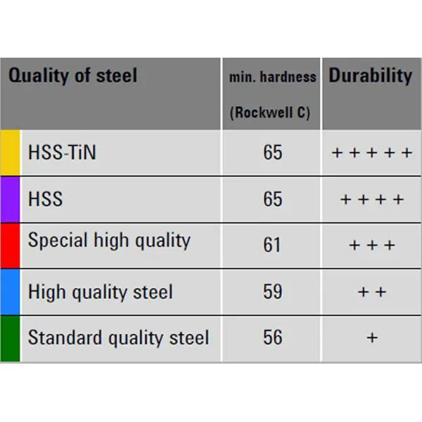 Stubai Premium Tin Snip Set - thumbnail 6