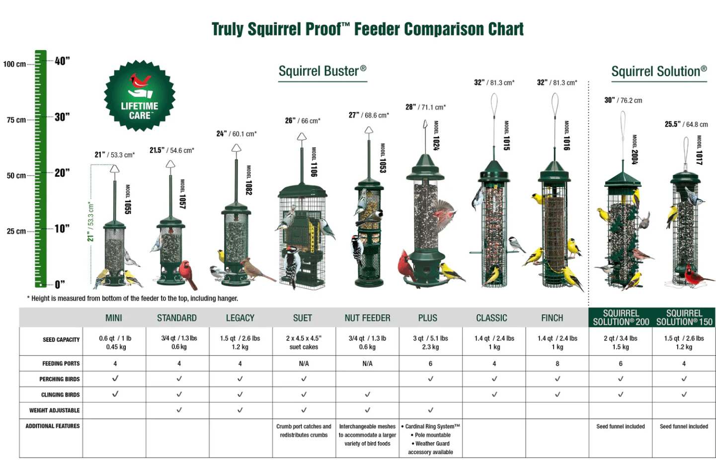 Squirrel Buster Plus - thumbnail 5