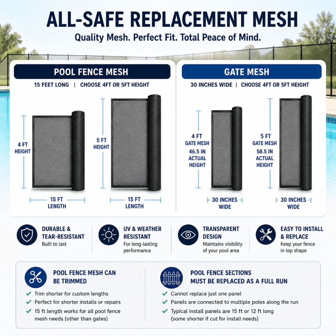 Replacement Pool Fence Mesh